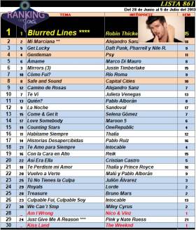 Ranking 861 de 2013